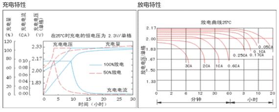 三瑞蓄电池